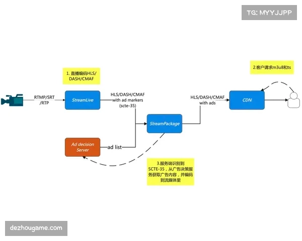 智能更衣系统助力赛事后勤保障与运动员参赛流程优化研究